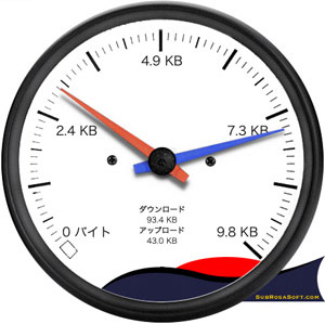 NetSpeedometer